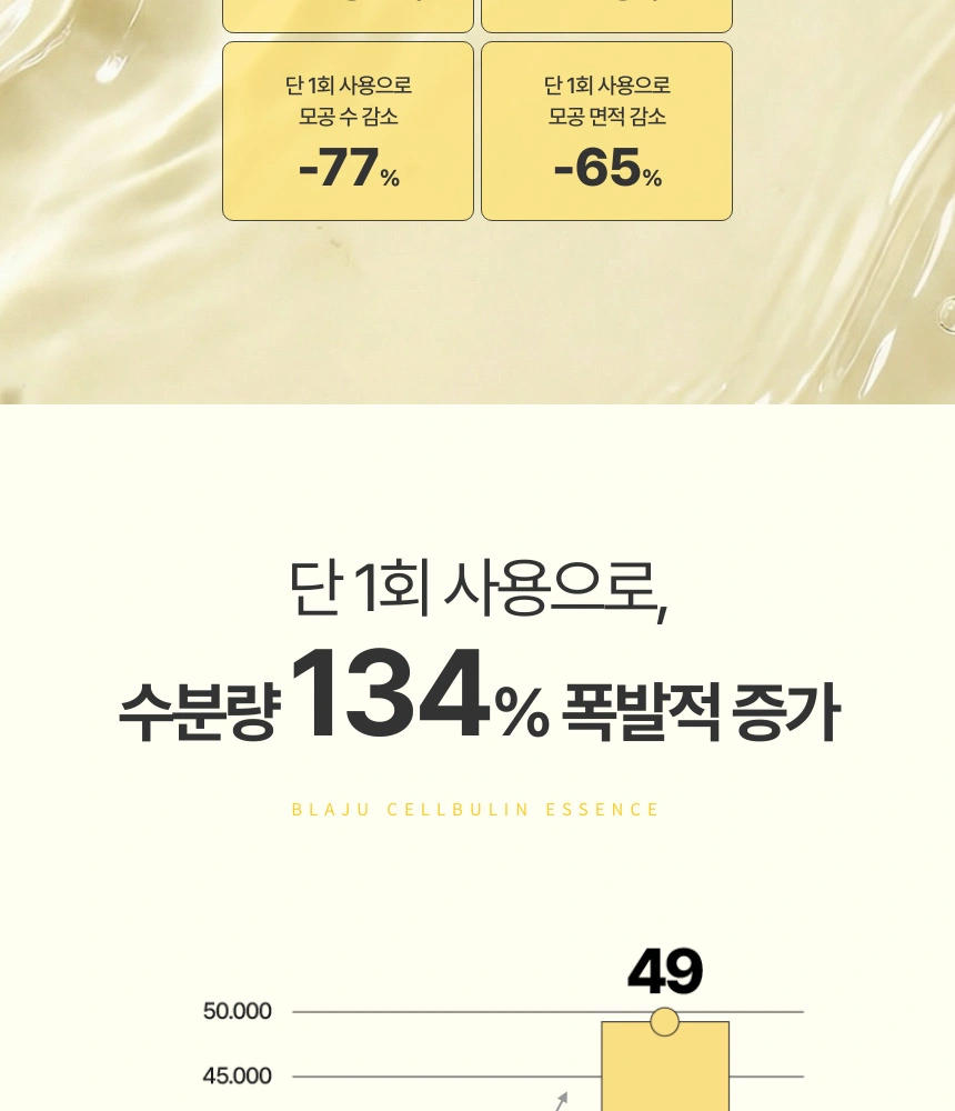 단 1회 사용만으로도 증명된 모공 크기 및 면적 감소의 놀라운 임상 시험 결과 데이터입니다.